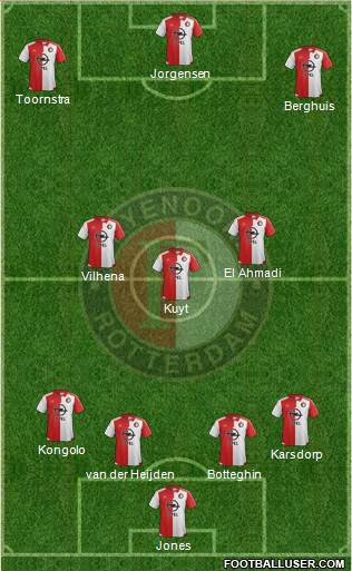 Feyenoord Formation 2016