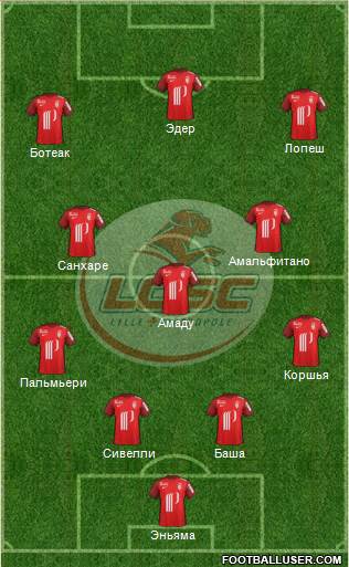 LOSC Lille Métropole Formation 2016