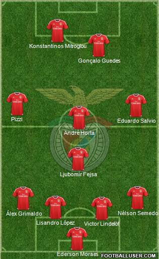 Sport Lisboa e Benfica - SAD Formation 2016