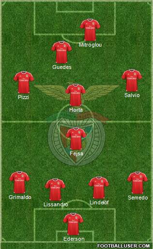 Sport Lisboa e Benfica - SAD Formation 2016