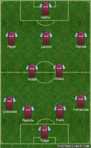 West Ham United Formation 2016