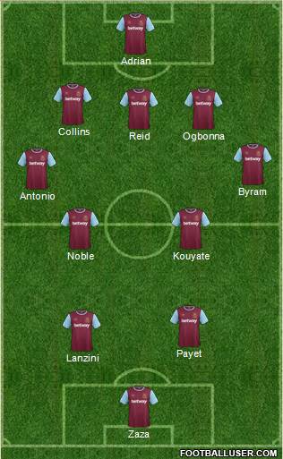 West Ham United Formation 2016