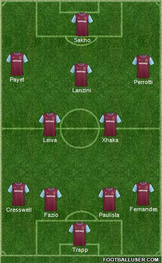 West Ham United Formation 2016