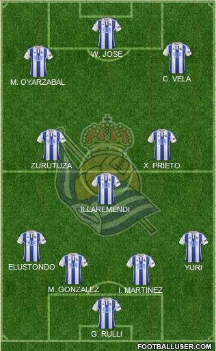 Real Sociedad S.A.D. Formation 2016