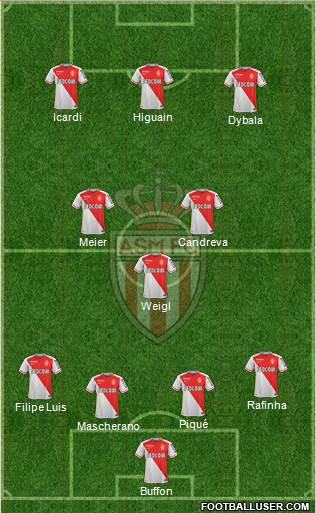 AS Monaco FC Formation 2016