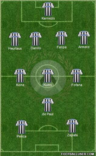 Udinese Formation 2016