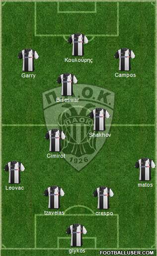 AS PAOK Salonika Formation 2016