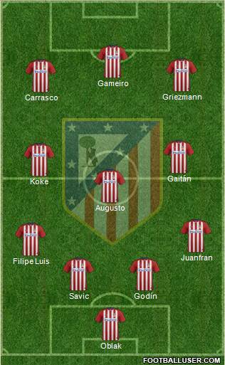 Atlético Madrid B Formation 2016