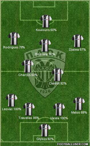 AS PAOK Salonika Formation 2016