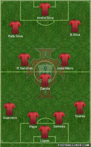 Portugal Formation 2016