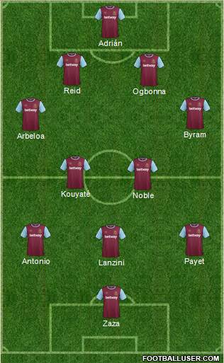 West Ham United Formation 2016