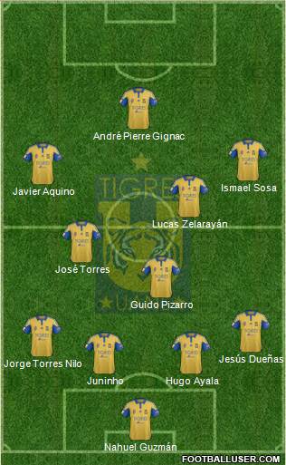 Club Universitario de Nuevo León Formation 2016