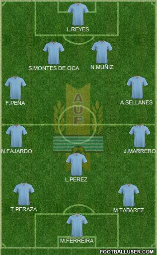 Uruguay Formation 2016