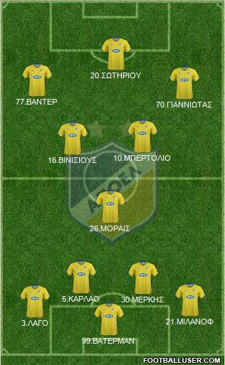 APOEL Nicosia Formation 2016