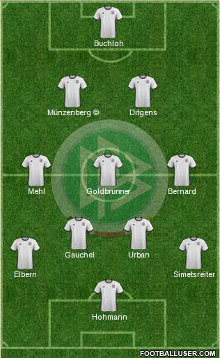 Germany Formation 2016