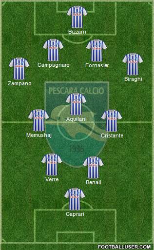 Pescara Formation 2016