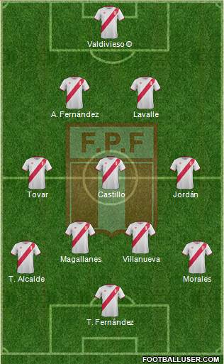 Peru Formation 2016