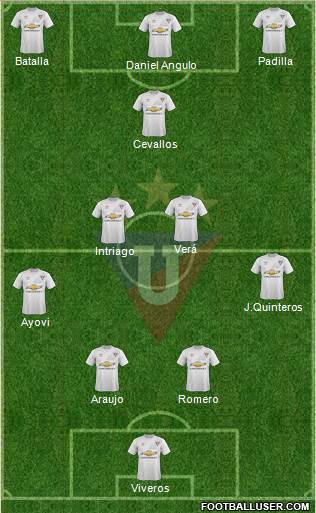 LDU de Quito Formation 2016