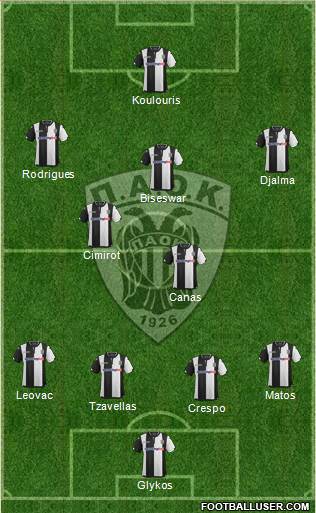 AS PAOK Salonika Formation 2016