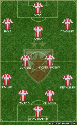 FC Red Star Belgrade Formation 2016