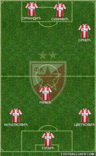 FC Red Star Belgrade Formation 2016