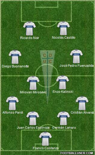 CD Universidad Católica Formation 2016