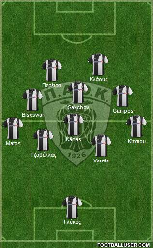 AS PAOK Salonika Formation 2016