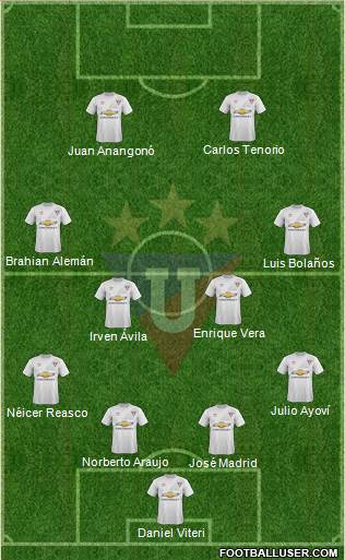 LDU de Quito Formation 2016