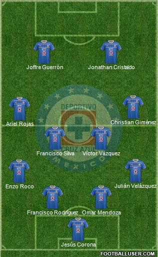 Club Deportivo Cruz Azul Formation 2016