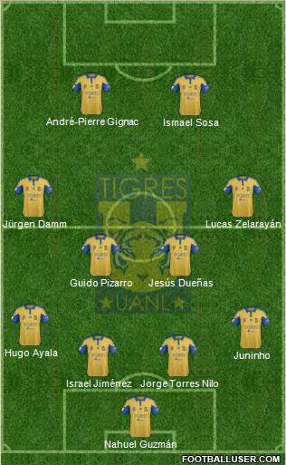 Club Universitario de Nuevo León Formation 2016