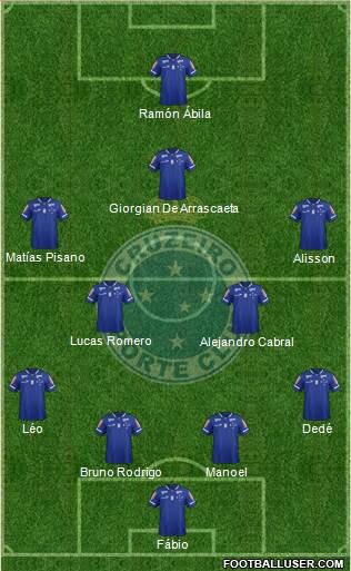 Cruzeiro EC Formation 2016