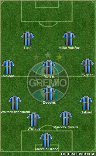 Grêmio FBPA Formation 2016