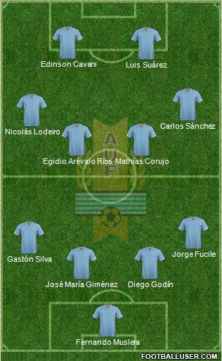 Uruguay Formation 2016