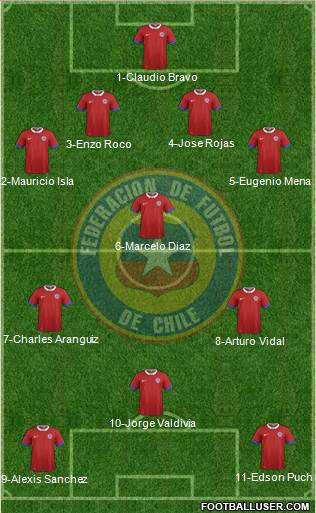 Chile Formation 2016