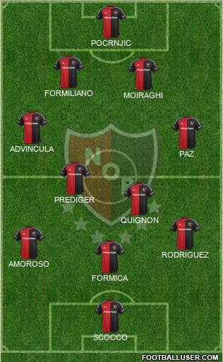 Newell's Old Boys Formation 2016