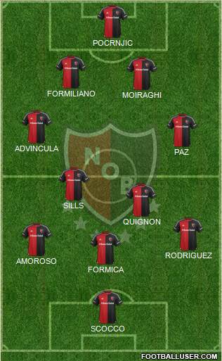 Newell's Old Boys Formation 2016