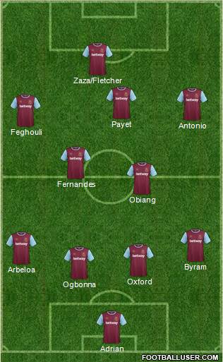 West Ham United Formation 2016