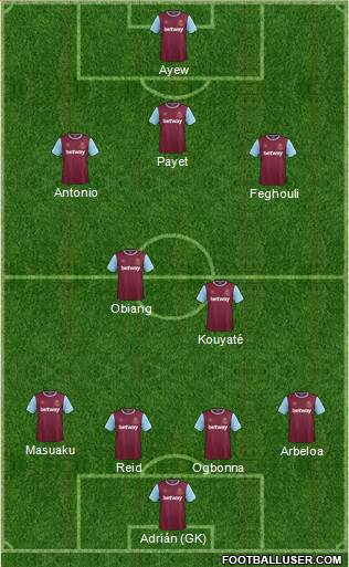 West Ham United Formation 2016