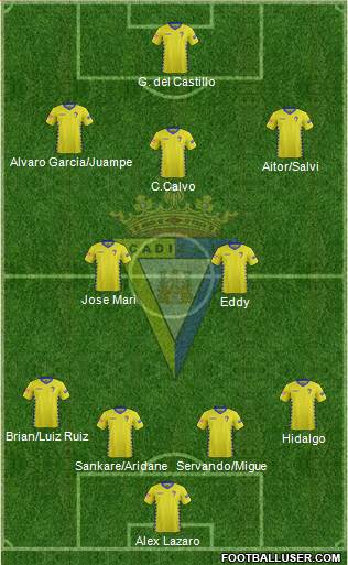 Cádiz C.F., S.A.D. Formation 2016