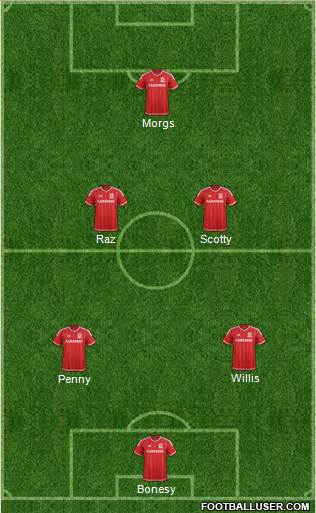 Middlesbrough Formation 2016