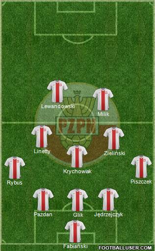 Poland Formation 2016