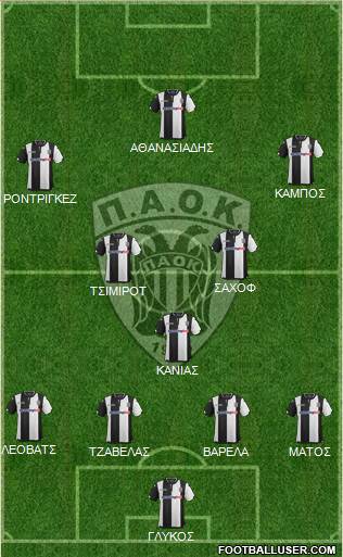 AS PAOK Salonika Formation 2016