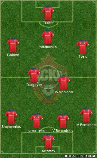 CSKA Moscow Formation 2016