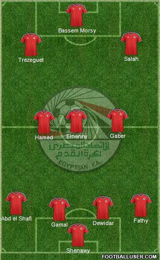 Egypt Formation 2016