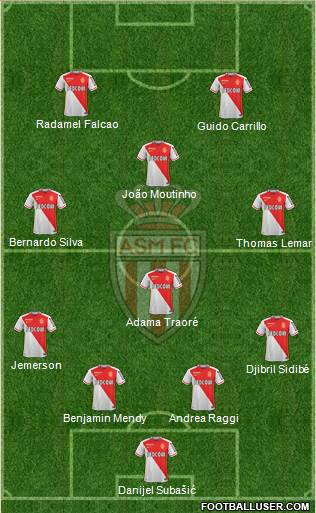 AS Monaco FC Formation 2016