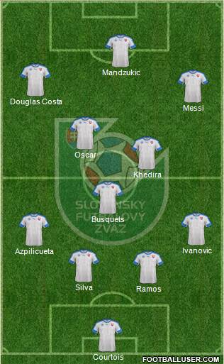 Slovakia Formation 2016