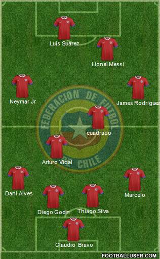 Chile Formation 2016