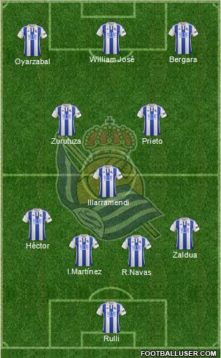 Real Sociedad S.A.D. Formation 2016