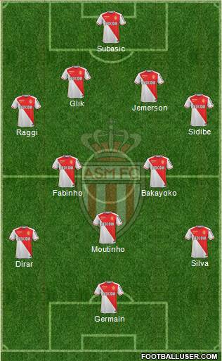 AS Monaco FC Formation 2016