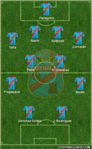 Arsenal de Sarandí Formation 2016